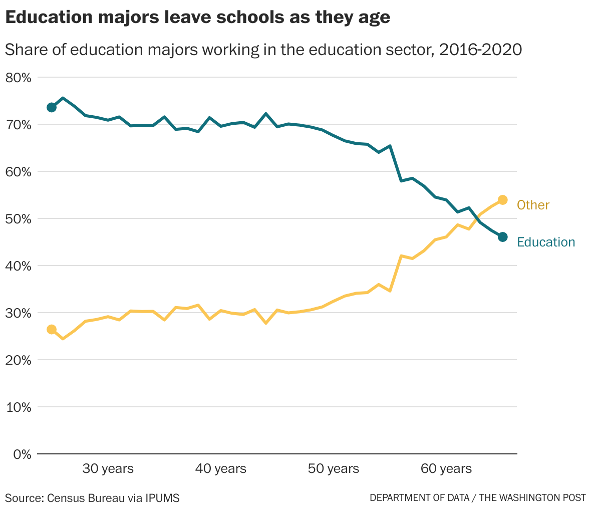 T he highestpaying jobs for dropouts, and other reader questions