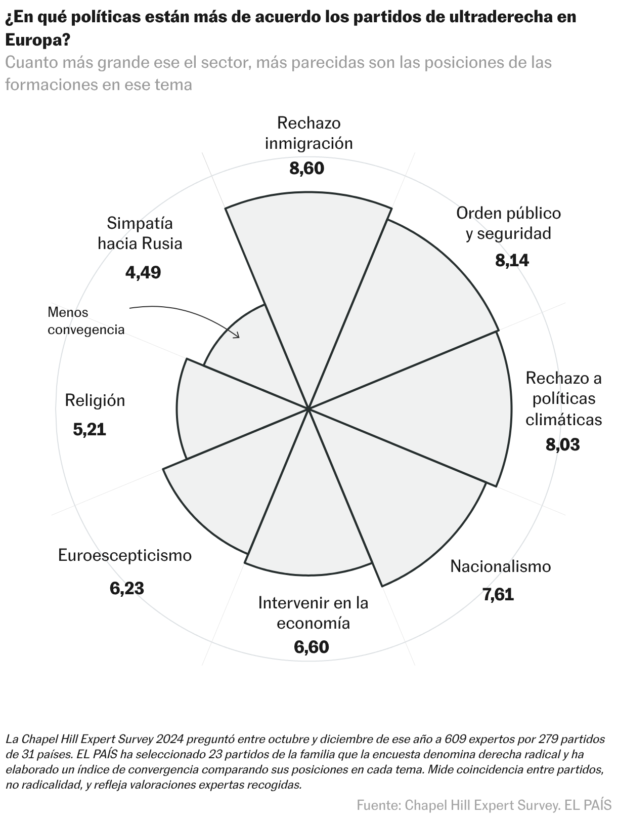 Diagrama de dispersión
