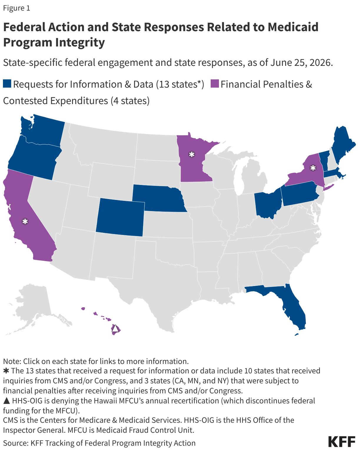 Federal Action and State Responses Related to Medicaid Program Integrity (Choropleth map)