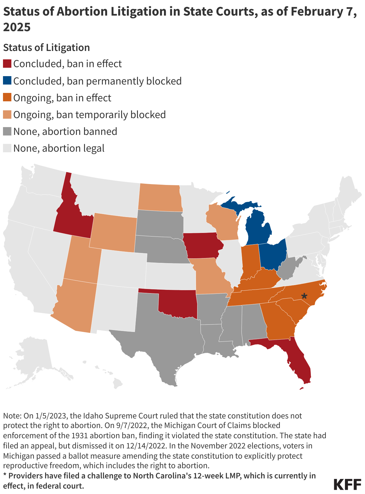 State and Federal Reproductive Rights and Abortion Litigation Tracker data chart