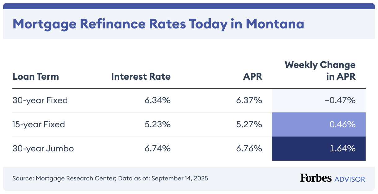 Mortgage Refinance Rates Today in Montana (Table)