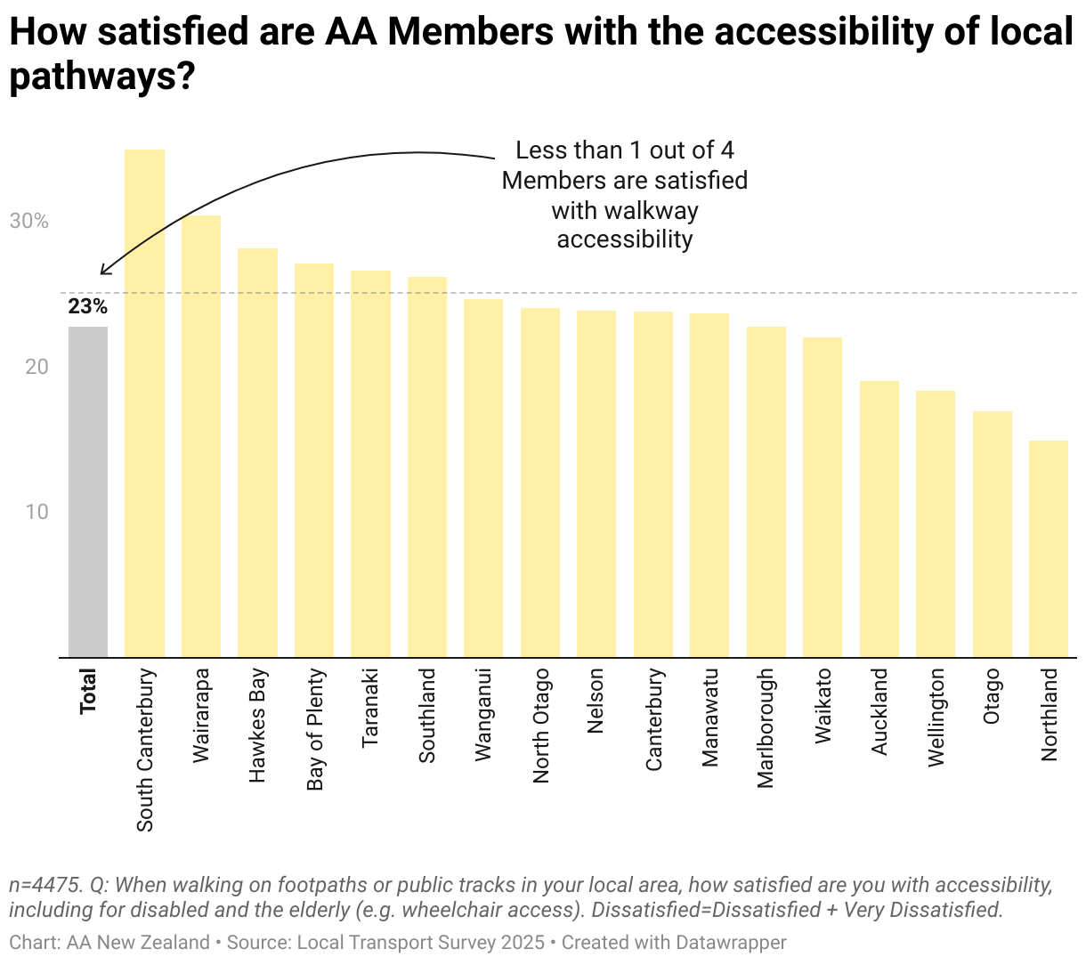 Interactive data visualization chart