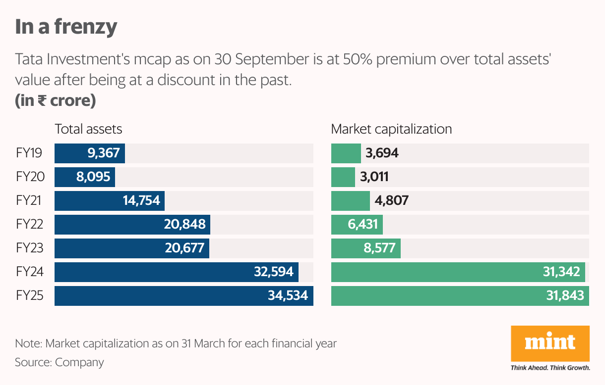 In a frenzy (Split Bars)