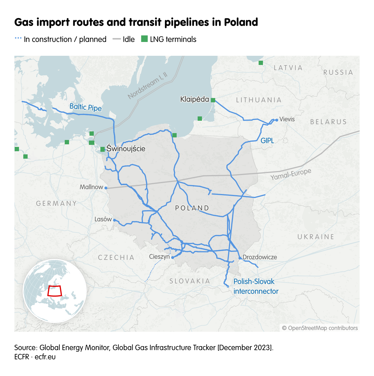 Gas import routes and transit pipelines in Poland