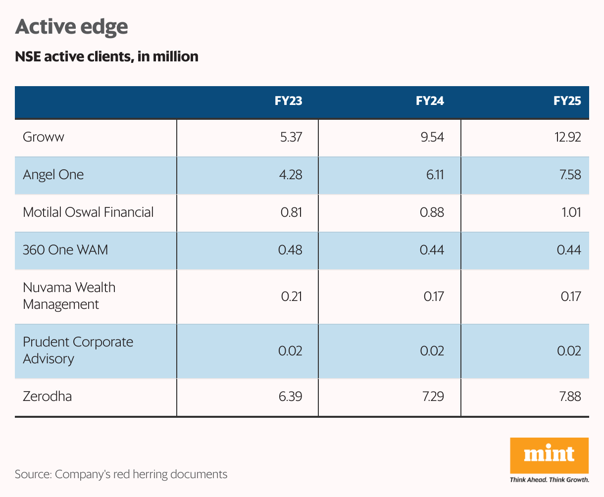 Active edge (Table)