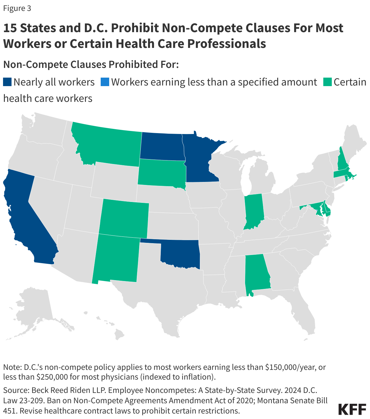 14 States and D.C. Prohibit Non-Compete Clauses For Most Workers or Certain Health Care Professionals data chart