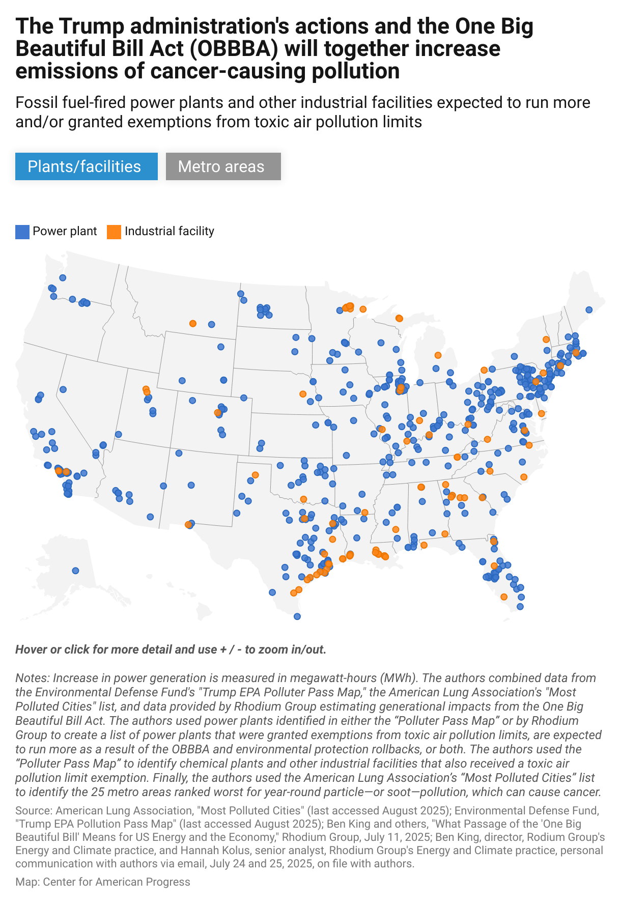 Map showing power plants and industrial facilities granted pollution rule exemptions by the Trump administration, as well as power plants that are expected to run more as a result of the Trump administration's actions and the OBBBA.