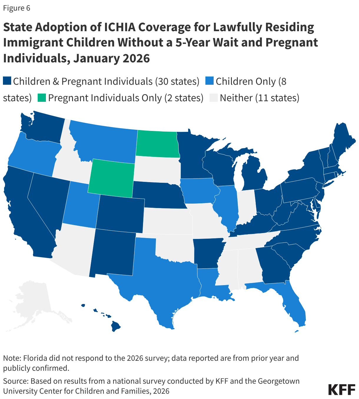 State Adoption of ICHIA Coverage for Lawfully Residing Immigrant Children Without a 5-Year Wait and Pregnant Individuals, January 2026 (Choropleth map)