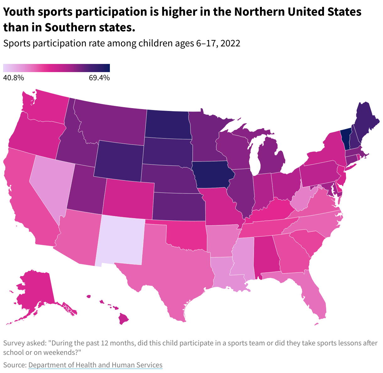 A map with states colored by youth sports participation rate. Rates are higher in the Northern US.