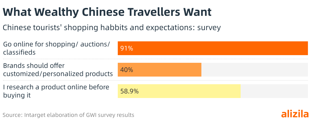 China Tourism Rebounds Over Labor Day Holidays