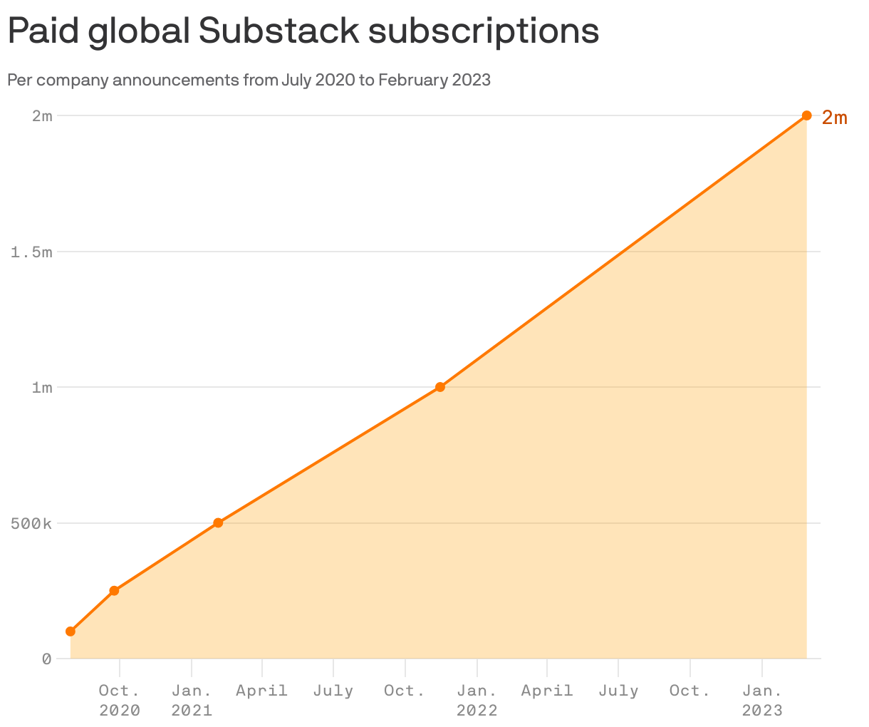 Paid global Substack subscriptions
