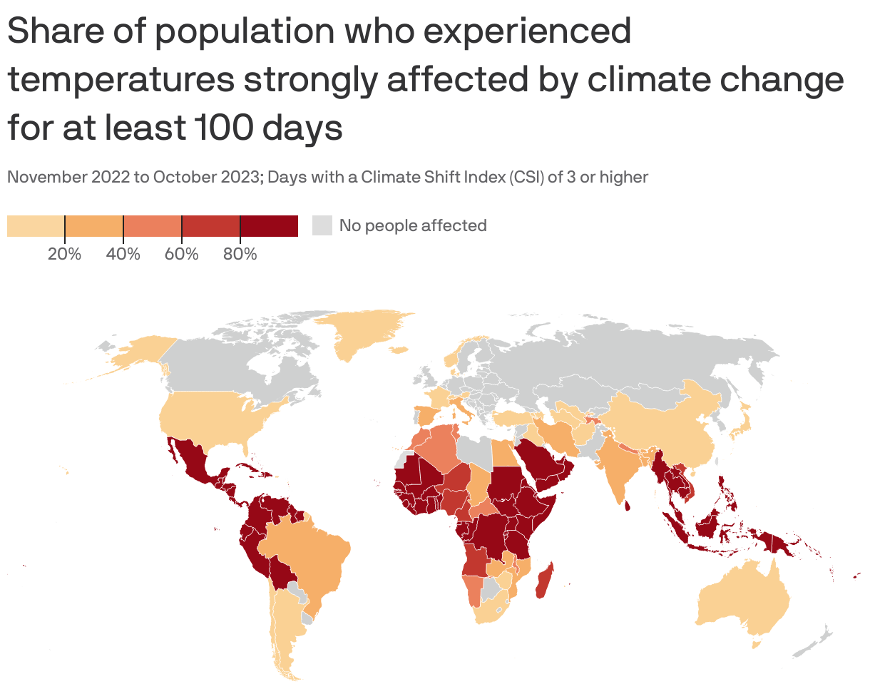 Fingerprints of climate change during Earth's hottest month