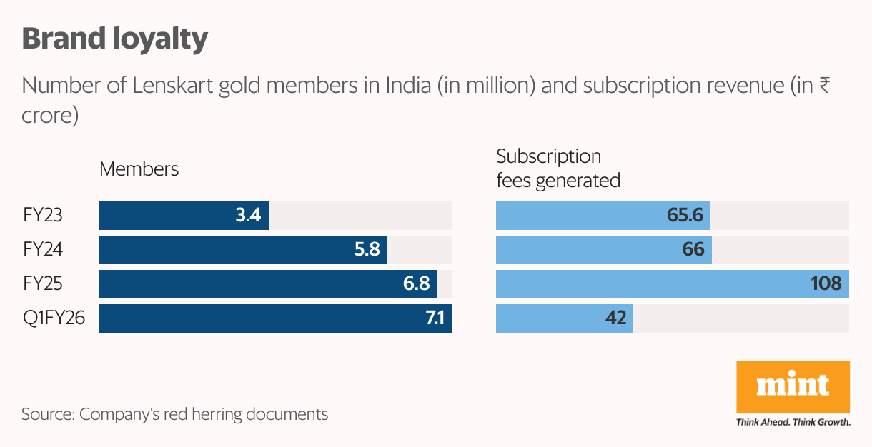 Brand loyalty (Split Bars)