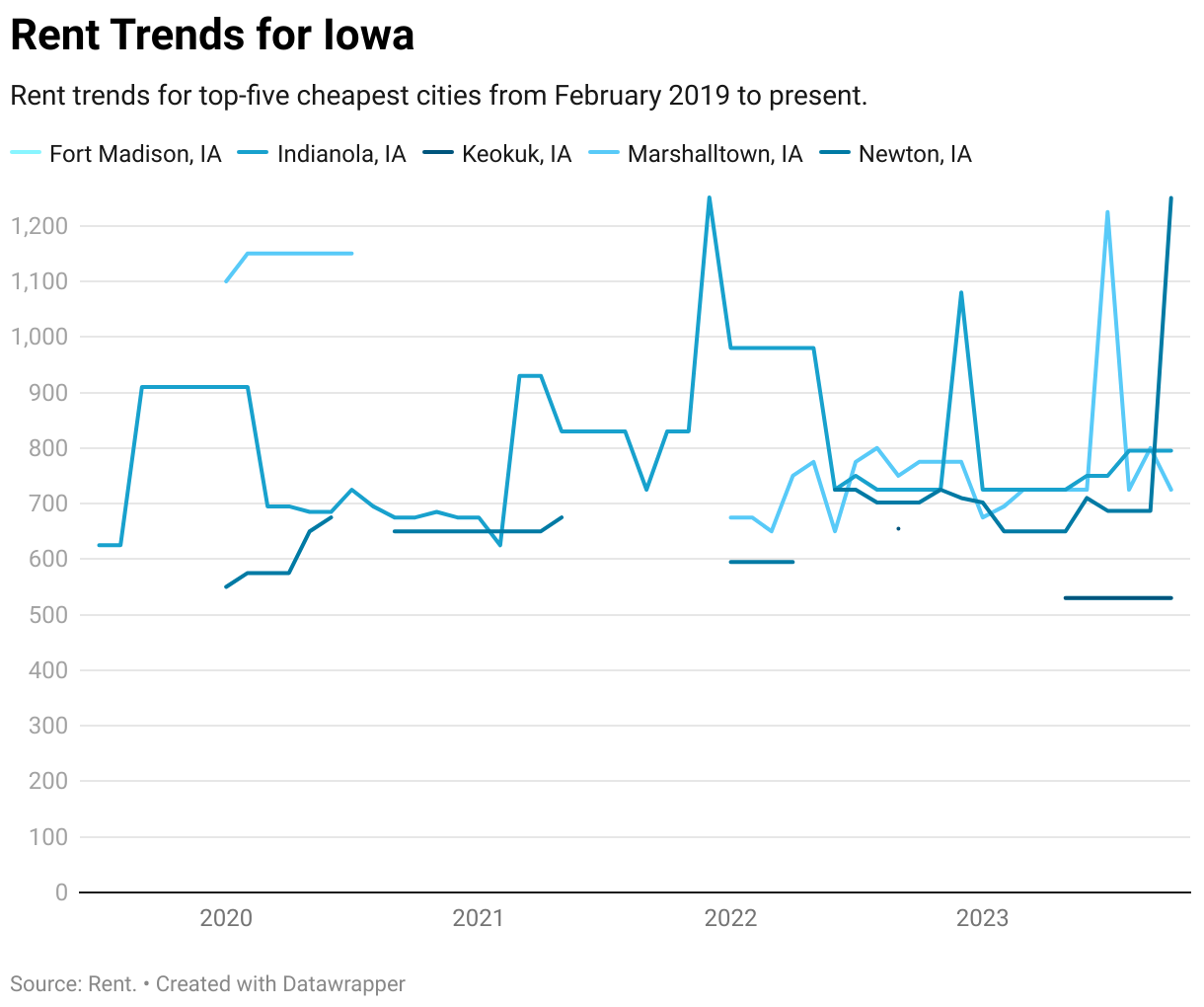 Cheapest Places to Live in Iowa