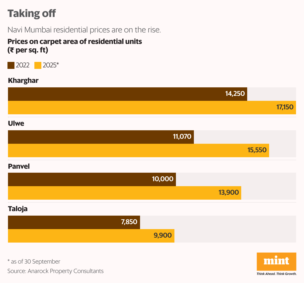 Grouped Bars