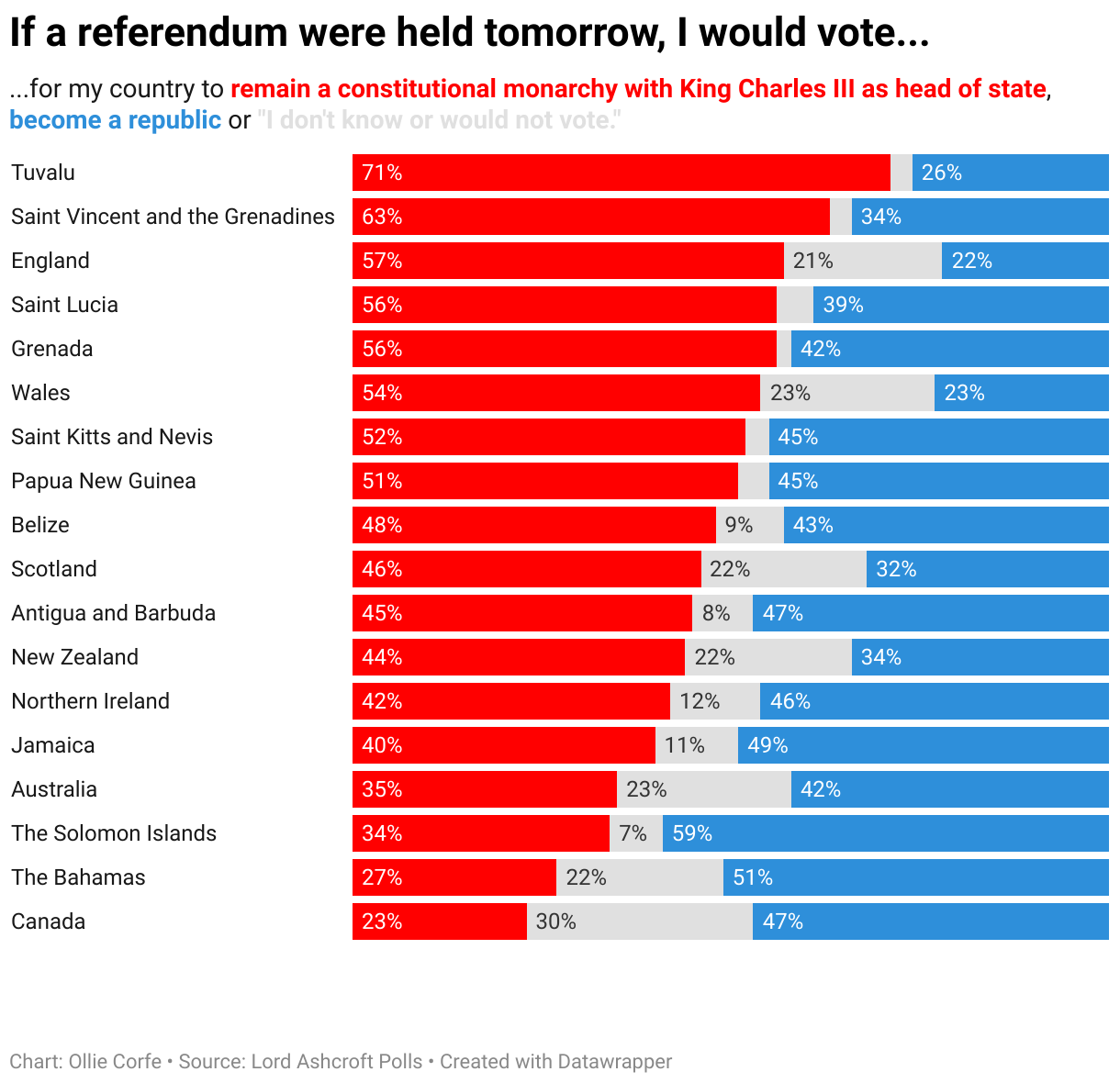 Commonwealth support polling.