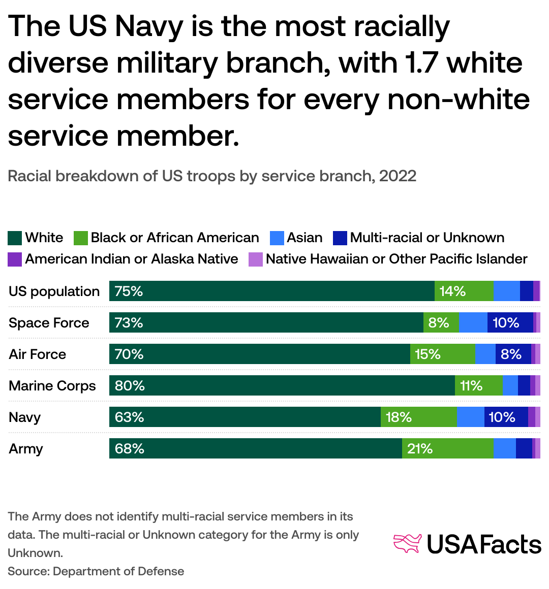 Us Military All Branches Officer Ranks Explained