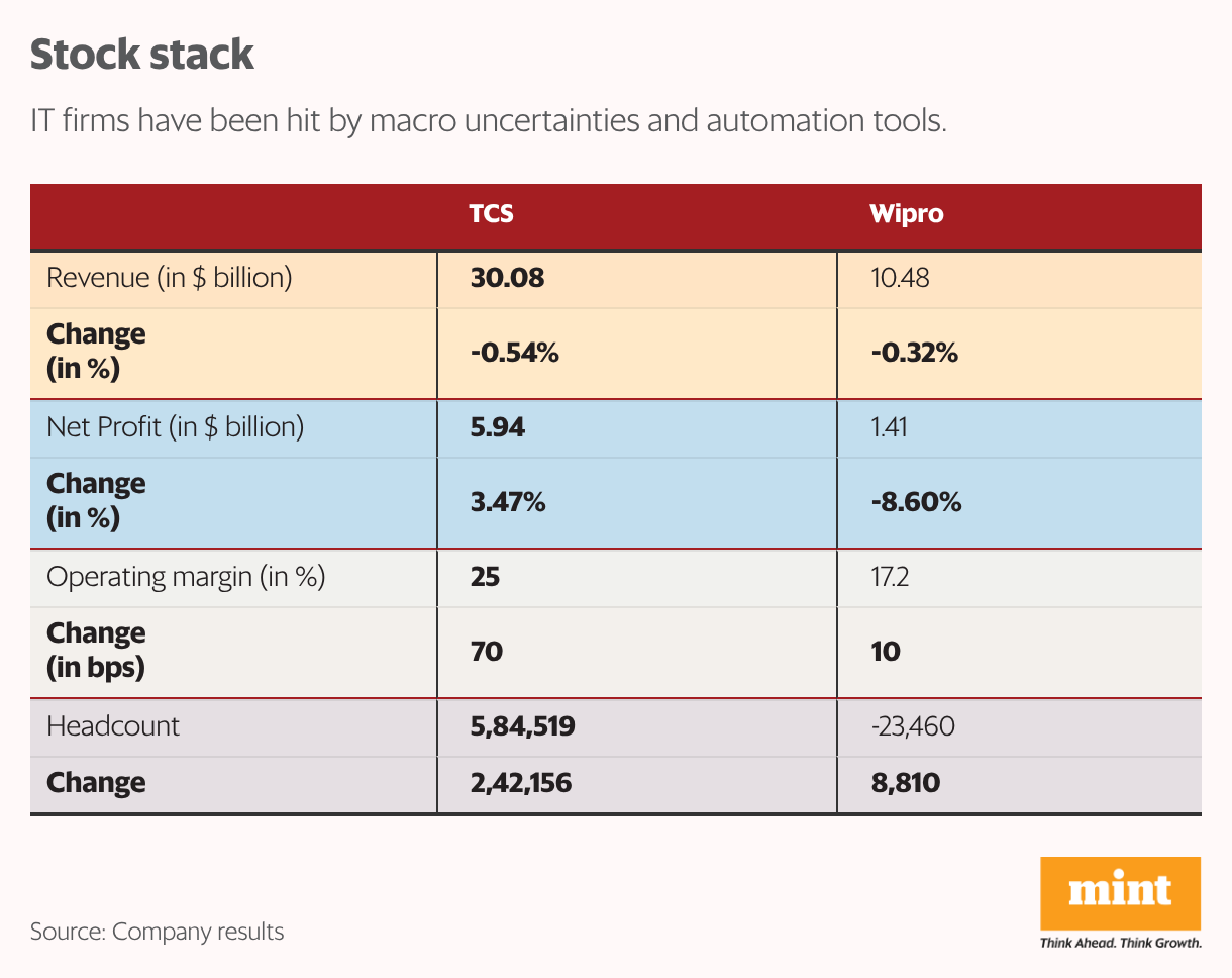 Stock stack (Table)