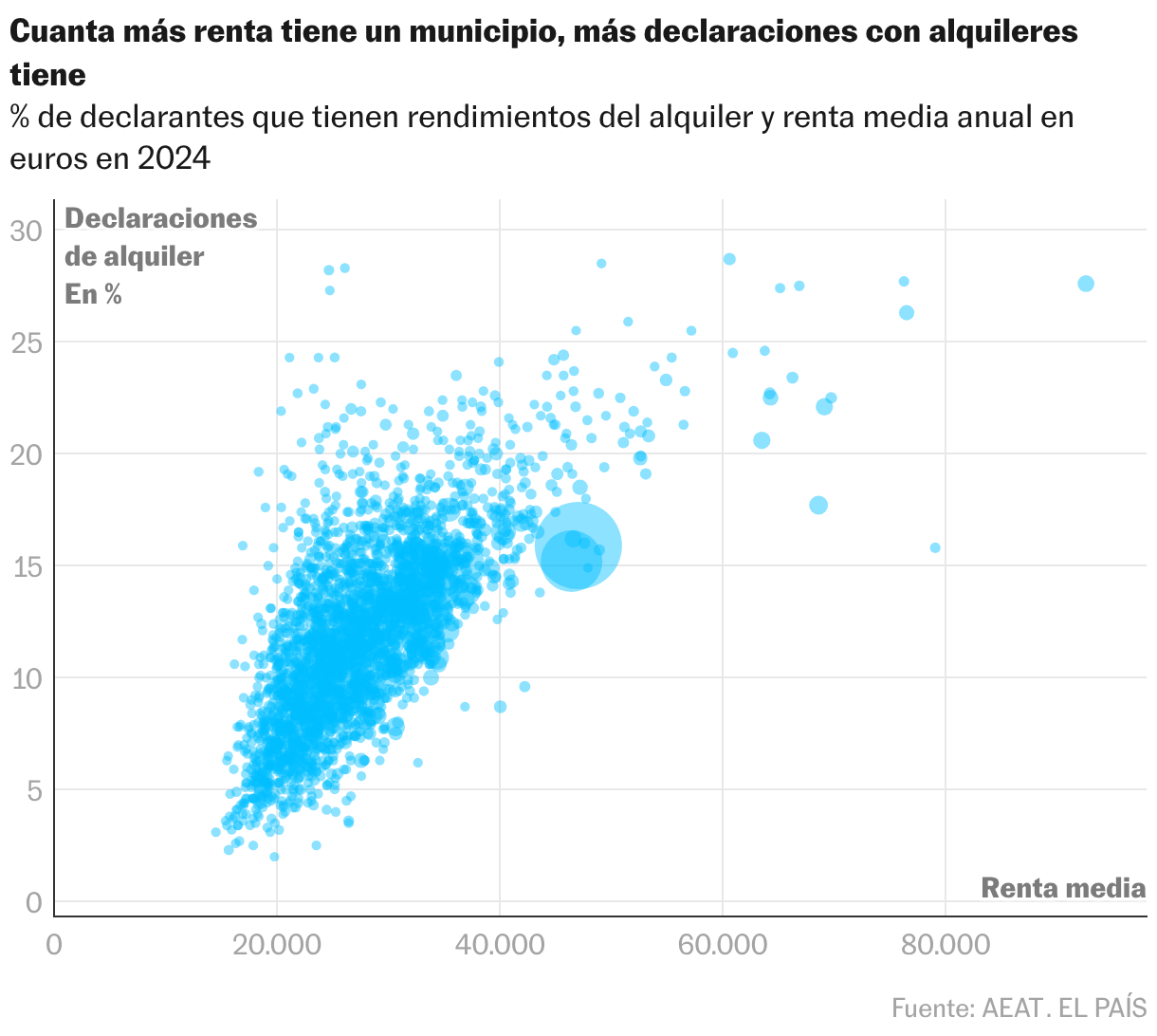 Diagrama de dispersión