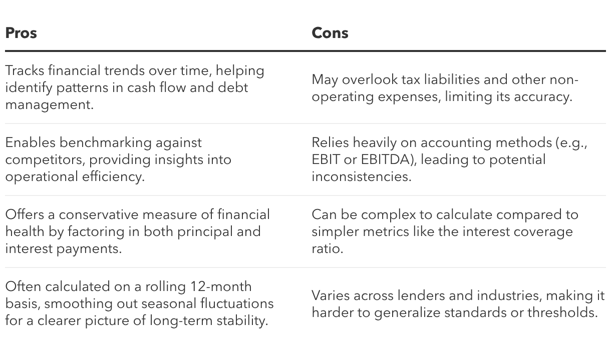 Debt service coverage ratio (DSCR): How to calculate it | QuickBooks