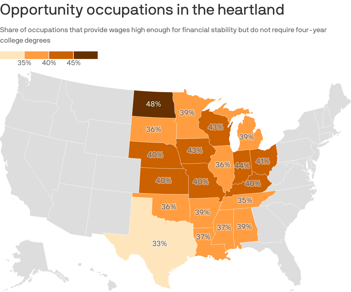 Opportunity occupations in the heartland