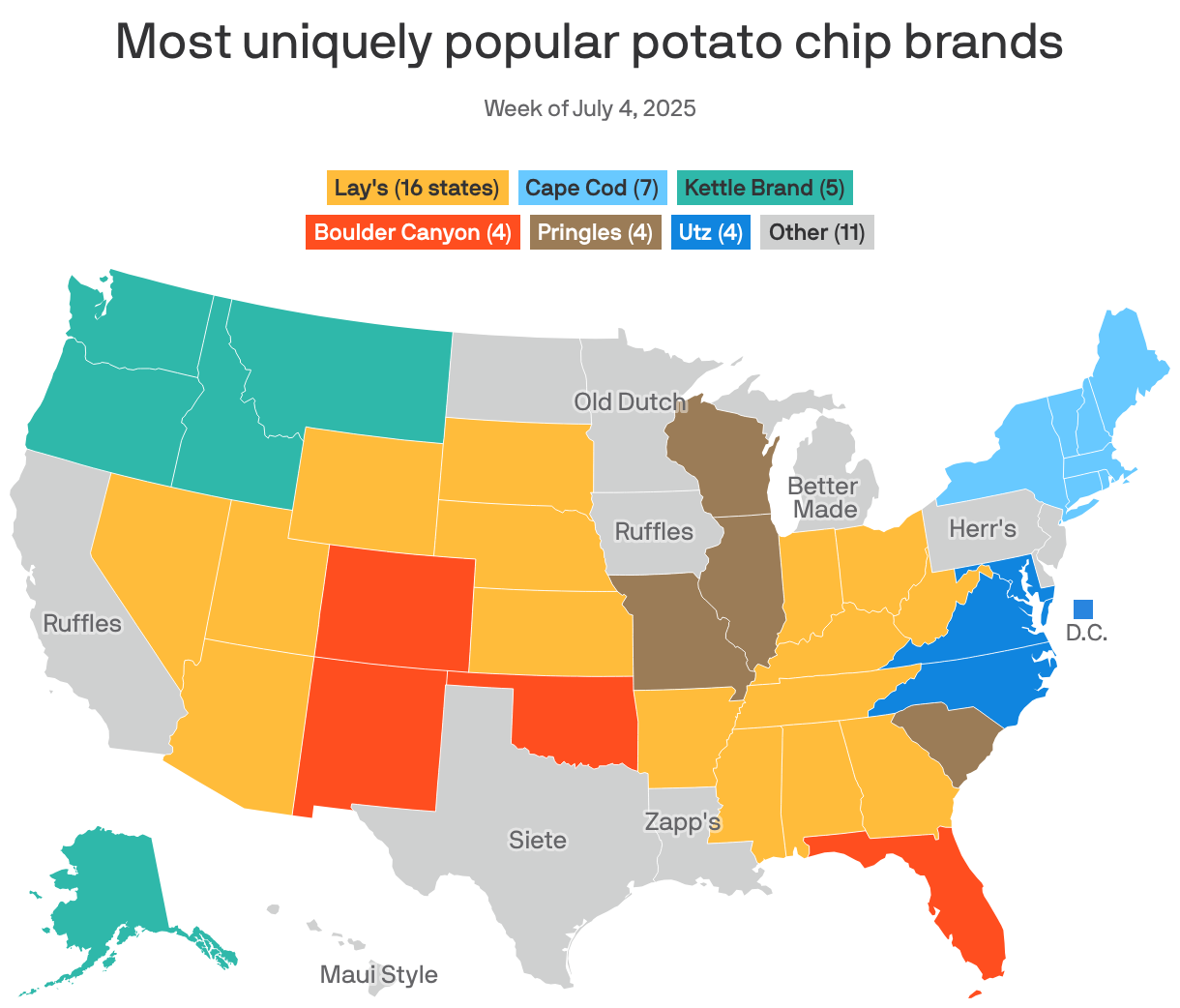 A map of the U.S. shows the most uniquely popular potato chip brands by state during the week of July 4, 2025. Lay's leads in the most states, while Cape Cod dominates New England and Kettle Brand over-indexes in the Pacific Northwest. Top brands also include Boulder Canyon, Utz and Pringles.