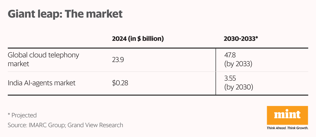 Giant leap: The market (Table)