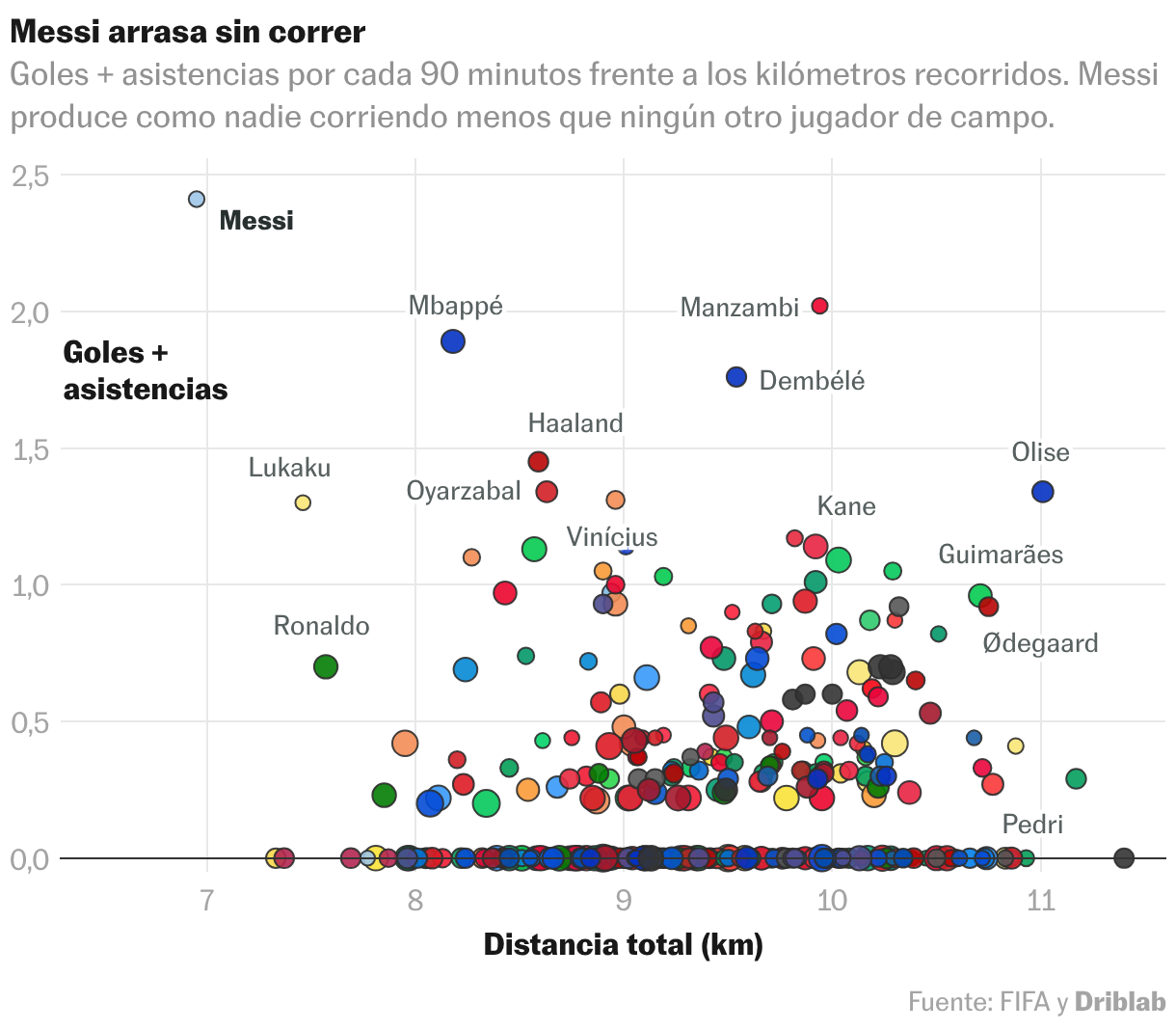 Diagrama de dispersión