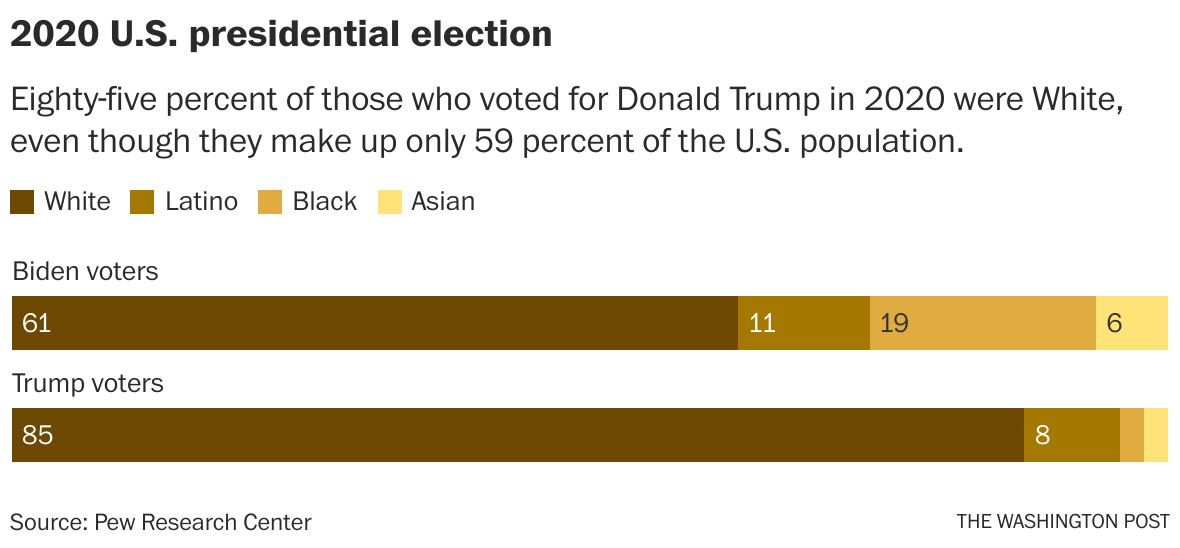 Opinion | America has a White voter problem - The Washington Post
