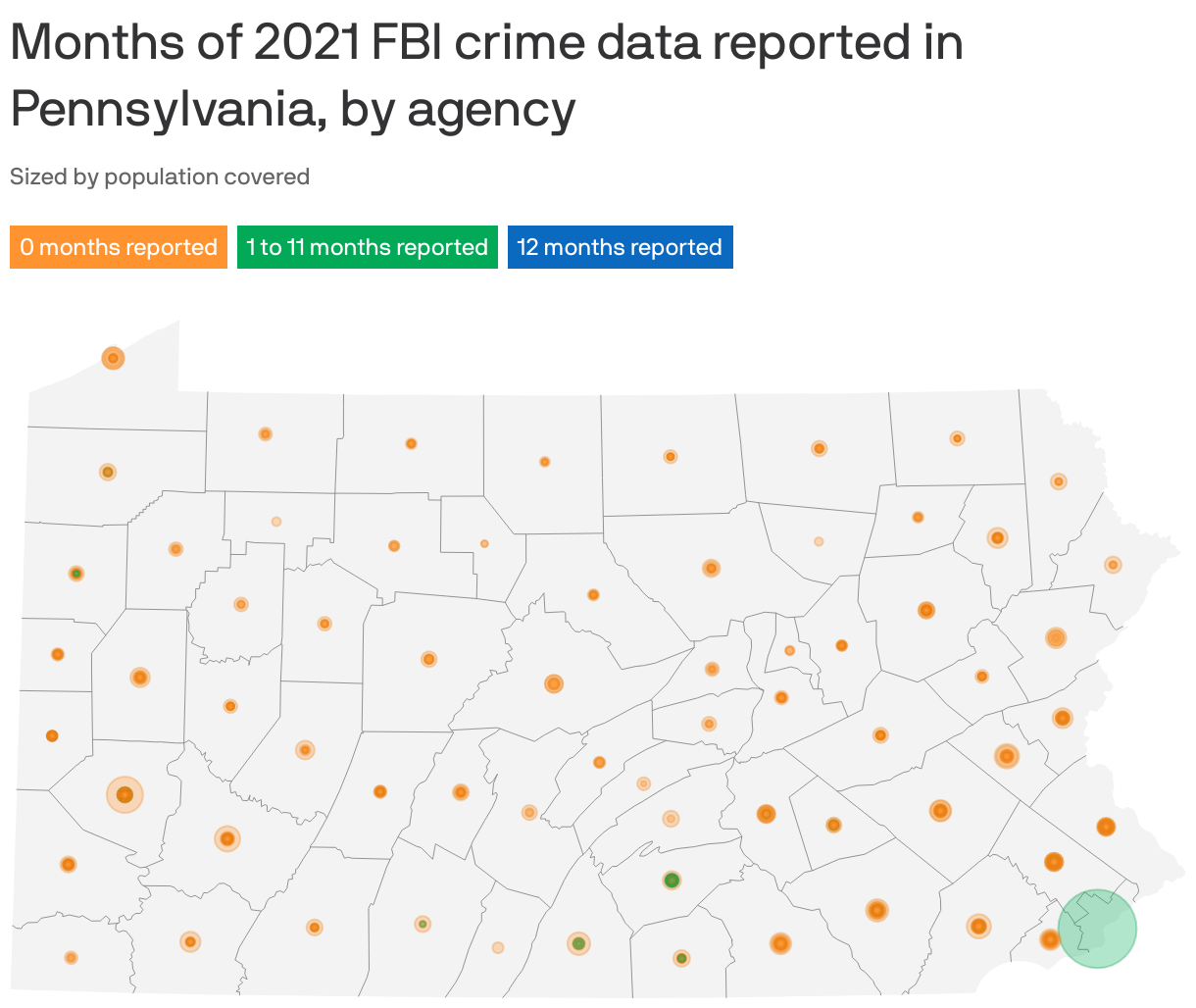 Months of 2021 FBI crime data reported in Pennsylvania, by agency