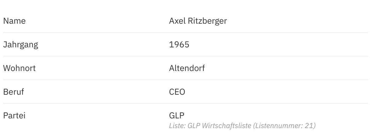 Axel Ritzberger (GLP) im Porträt | Wahlen 2023 Schwyz
