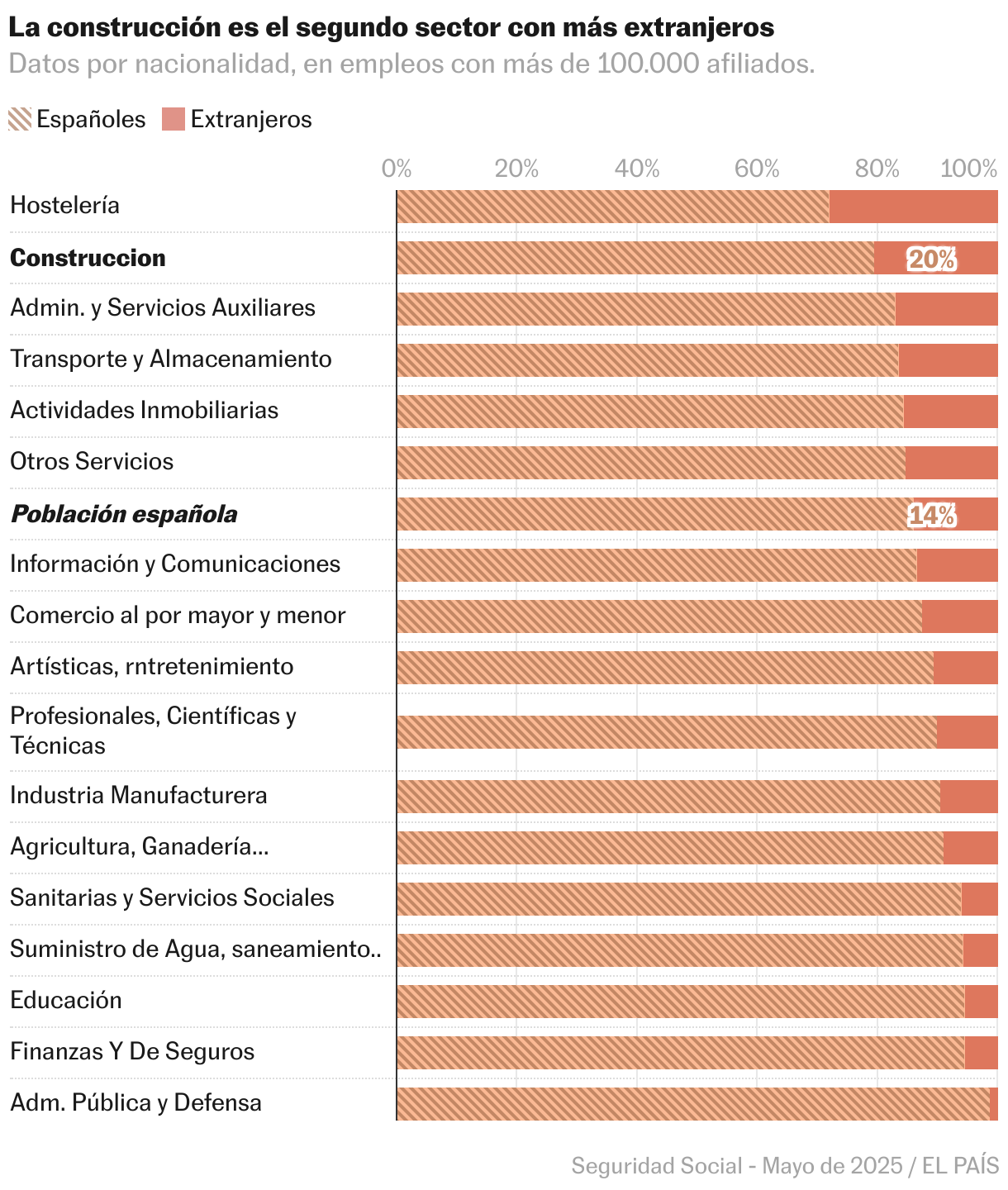 Gráfico de barras