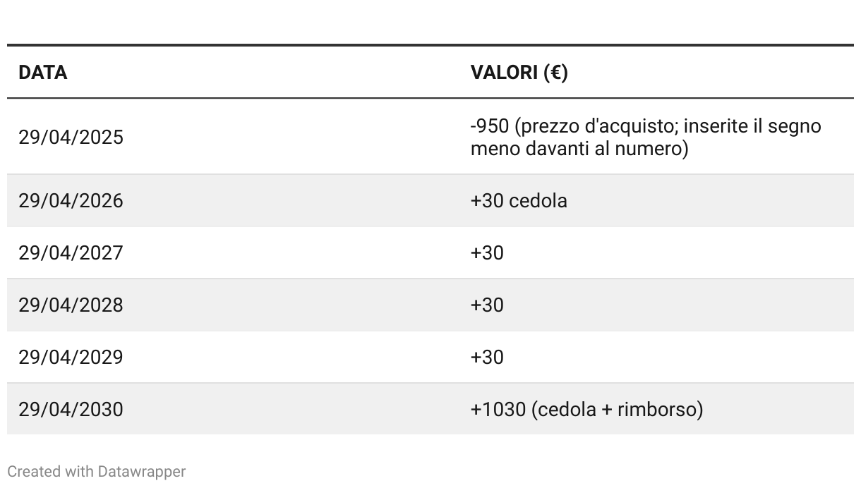 Esempio di tabella: (Table)