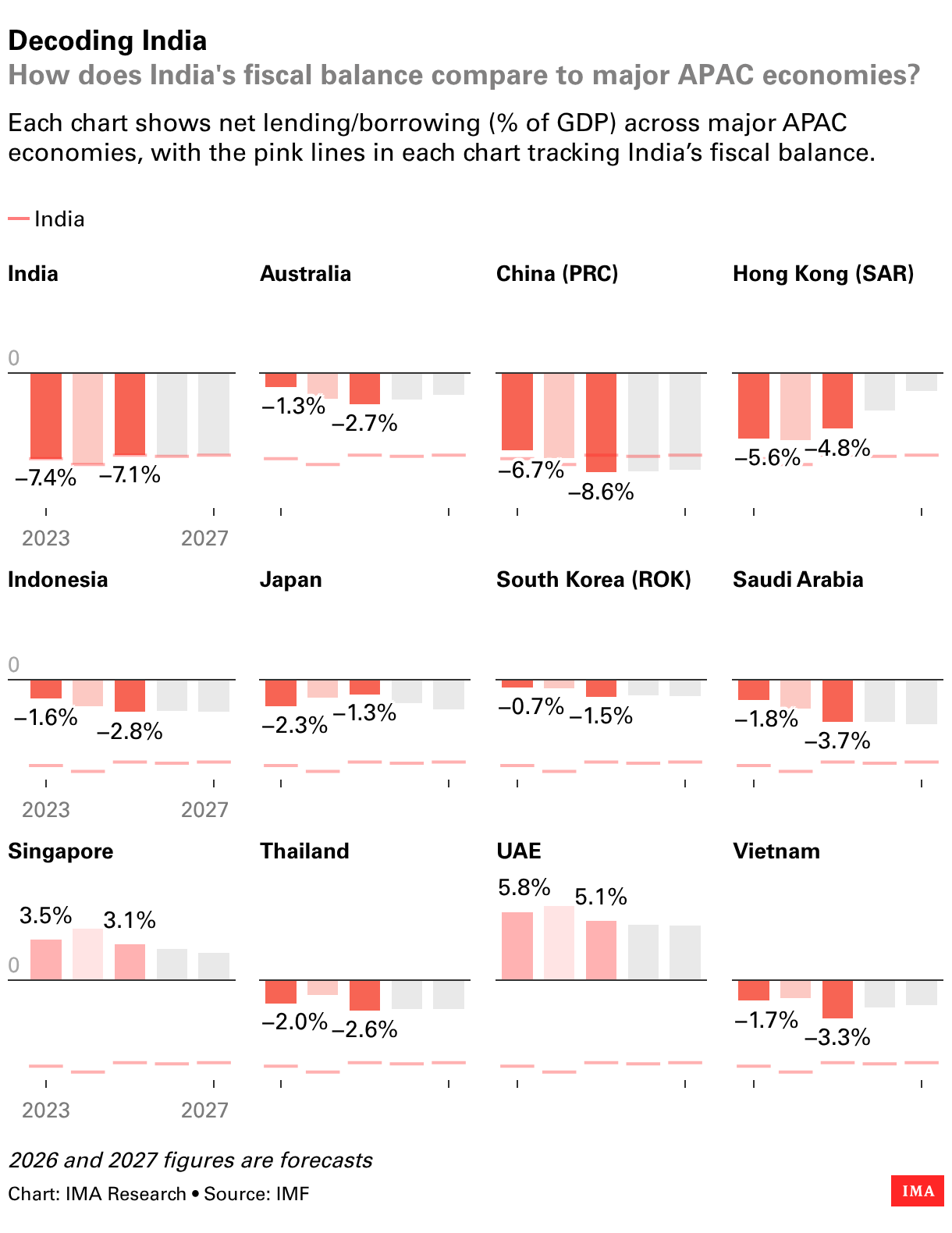 Datawrapper Chart