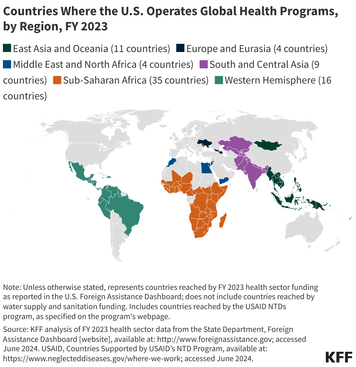 Countries Where the U.S. Operates Global Health Programs, by Region, FY 2023 data chart