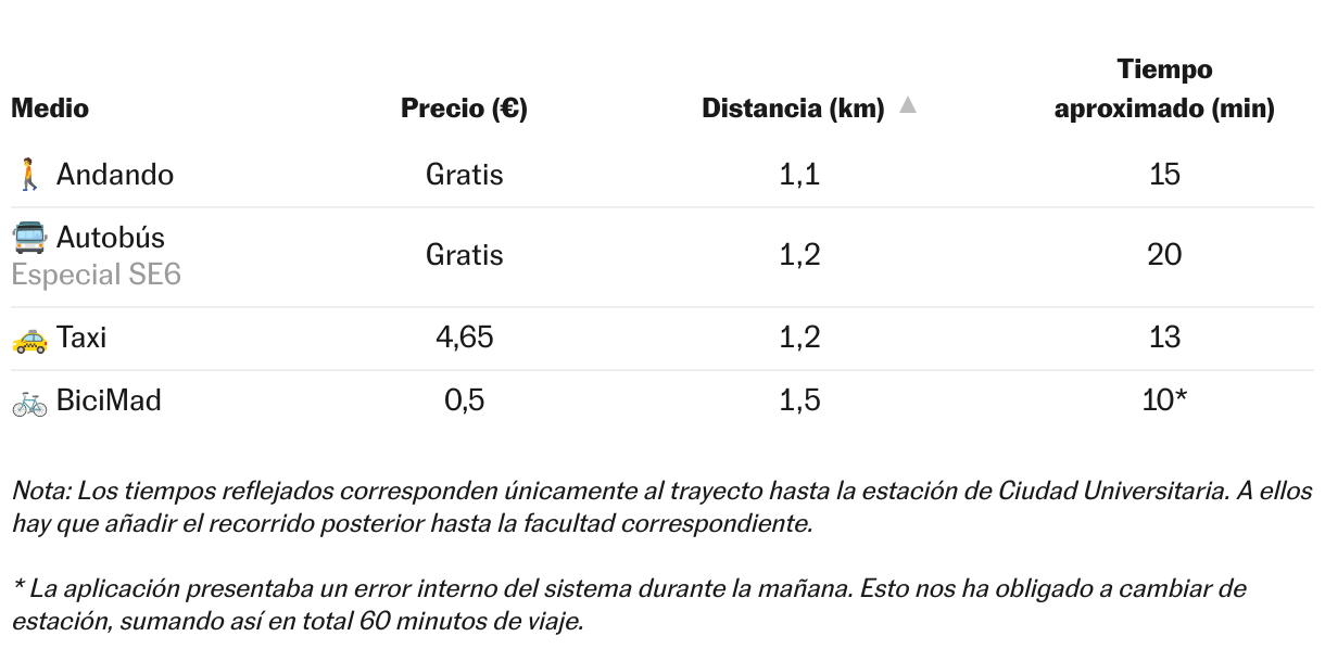 Tabla