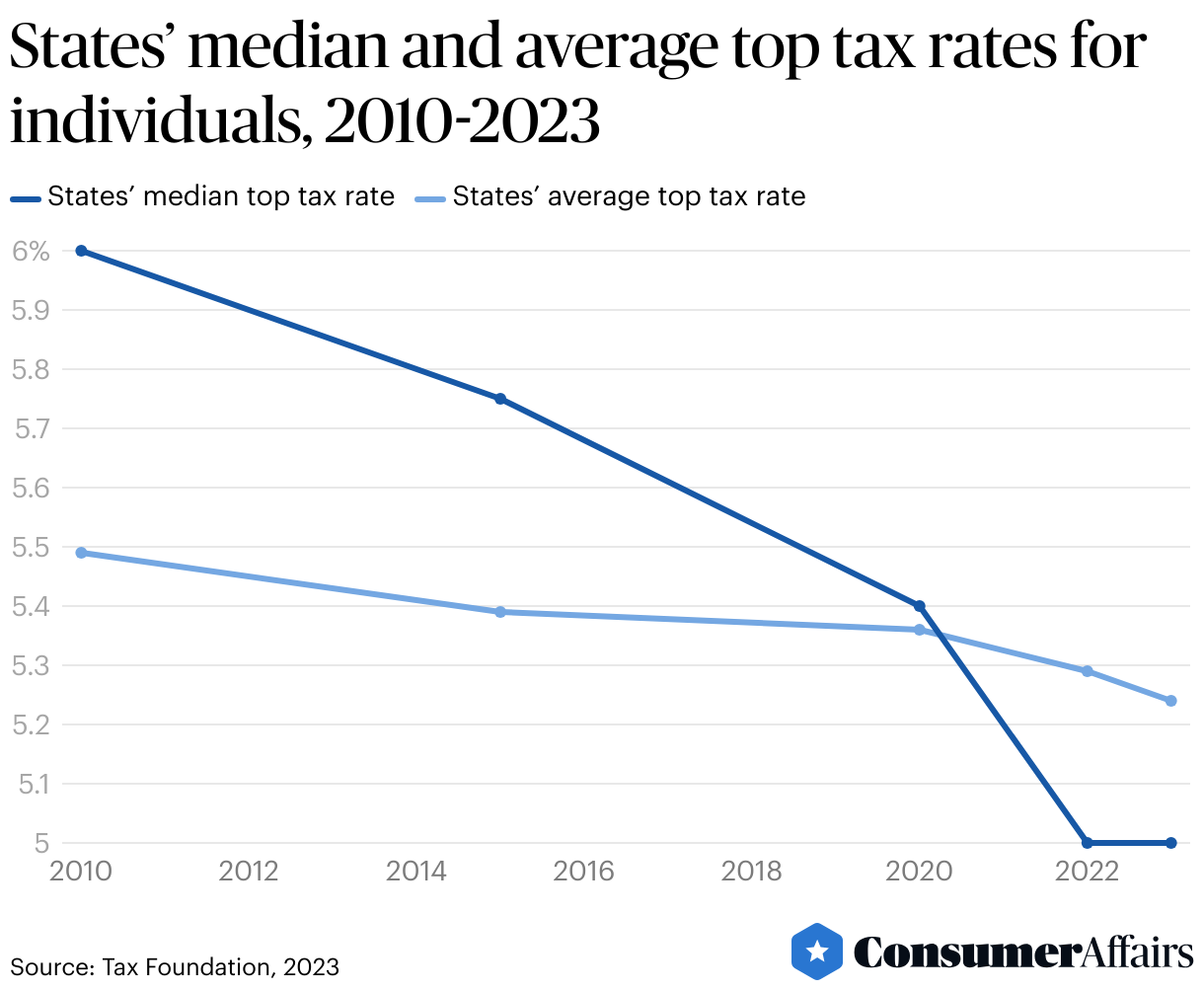 Tax Relief Statistics 2024 Consumeraffairs®