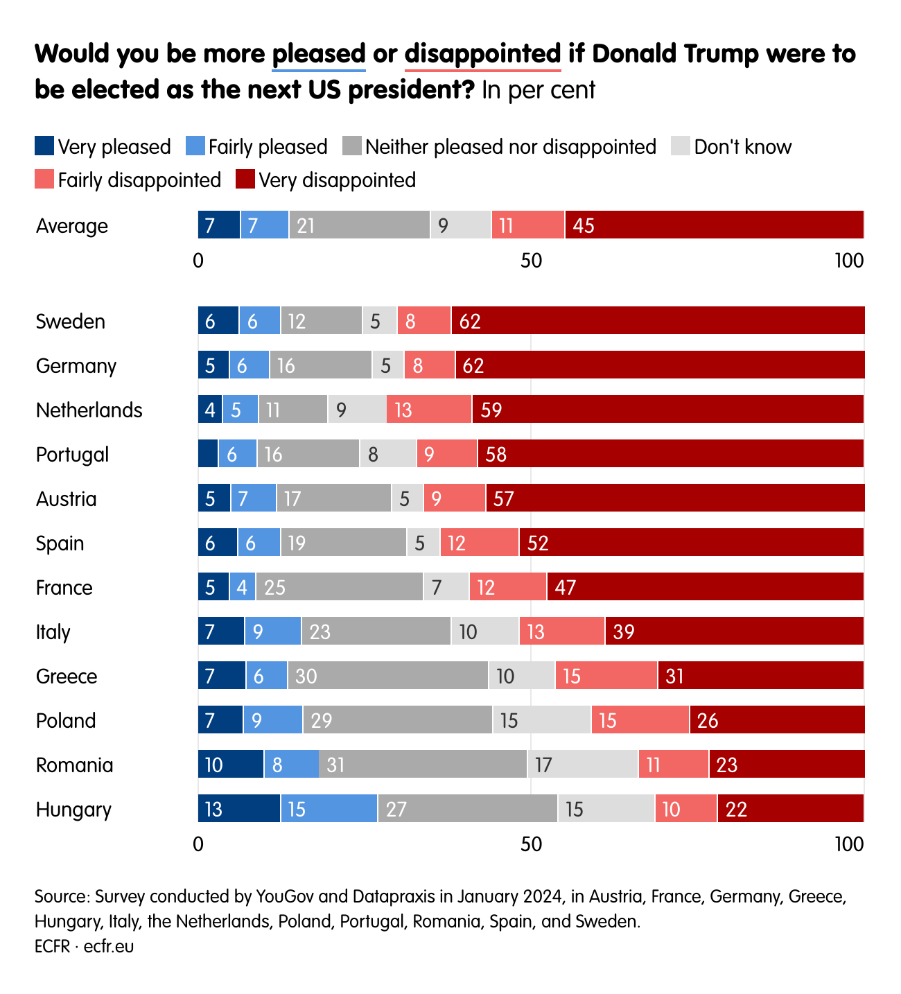 Wars and elections: How European leaders can maintain public support ...