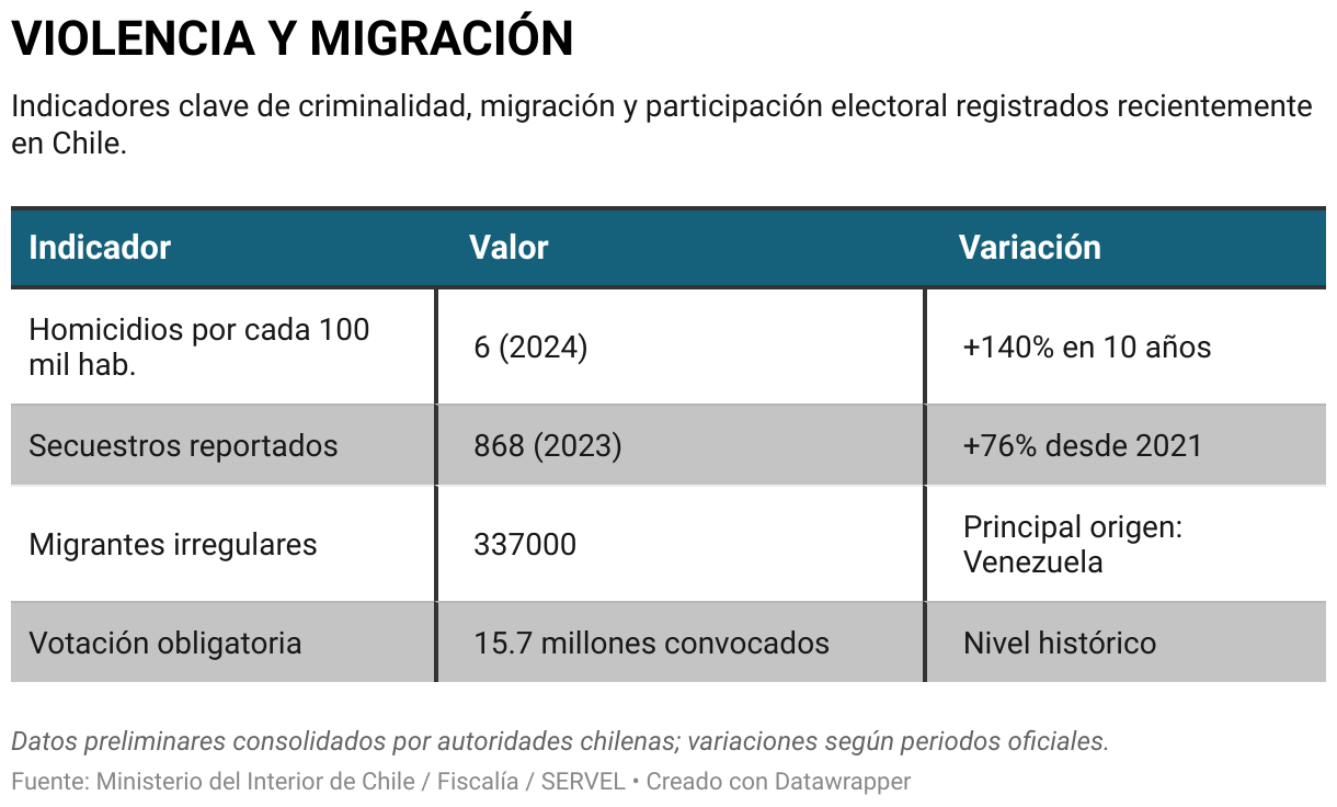 VIOLENCIA Y MIGRACIÓN (Tabla)