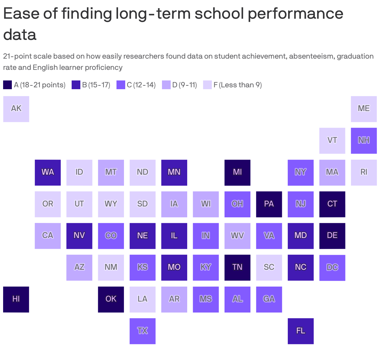 Map showing the transparency grade for ease of finding school performance data from pre-COVID-19. The study gave out A through F grades: 7 states got As, 9 got Bs, 14 got Cs, 8 got Ds and 13 got Fs from the researchers from Arizona State University. 