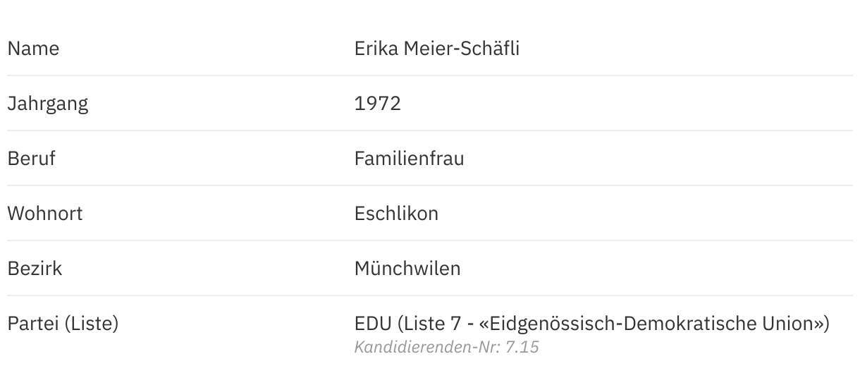 Erika Meier-Schäfli (EDU) im Porträt | Thurgauer Wahlen 2024