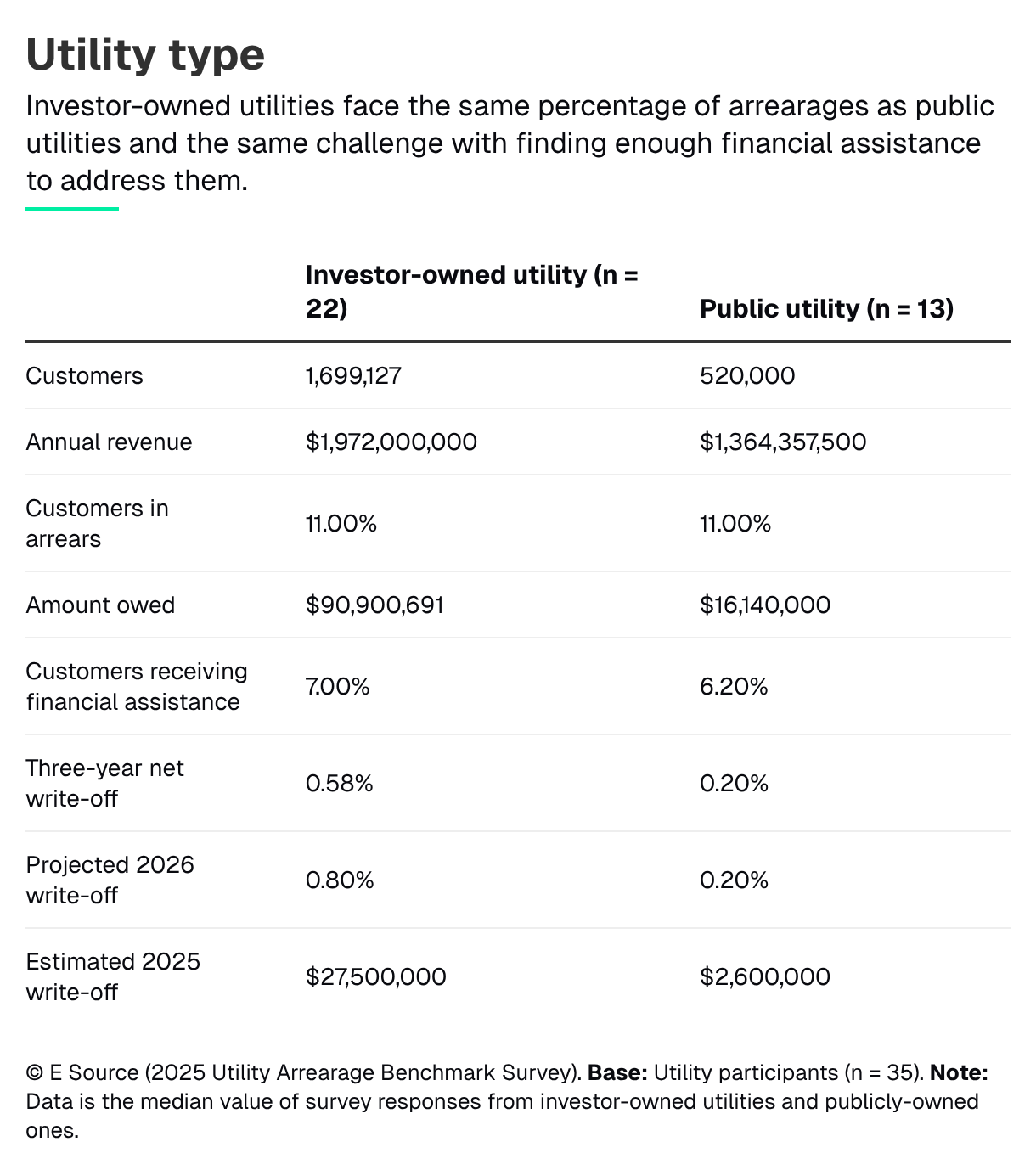 Utility type