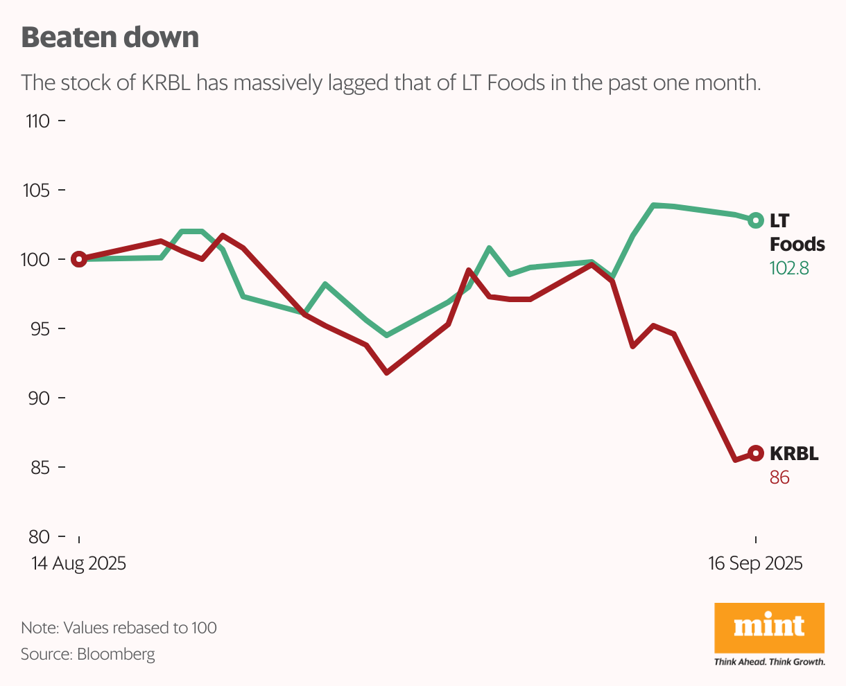 Beaten down (Line chart)