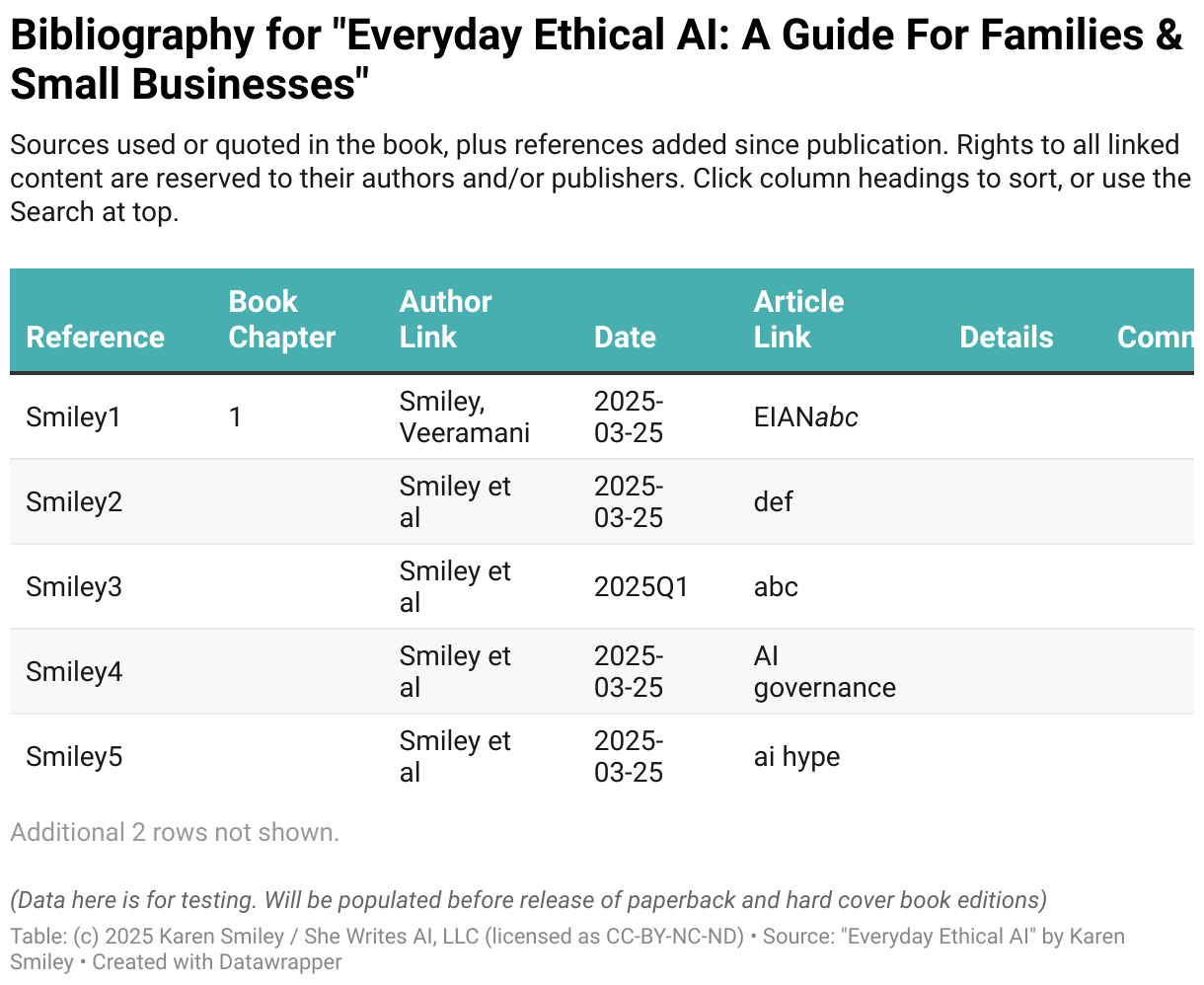 Table of references, one source article per row. Columns include book chapter, author link, date, article link, details, and optional comments by Karen.