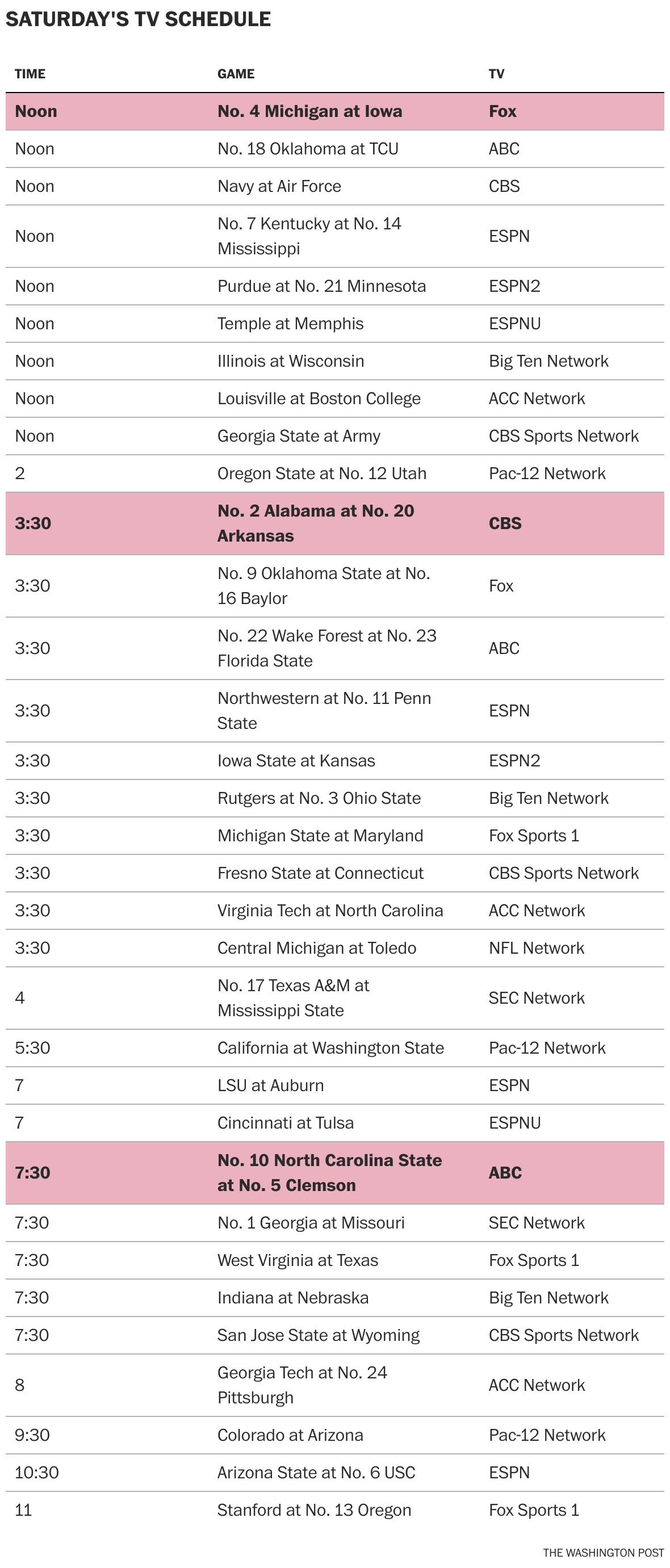 football games today tv schedule