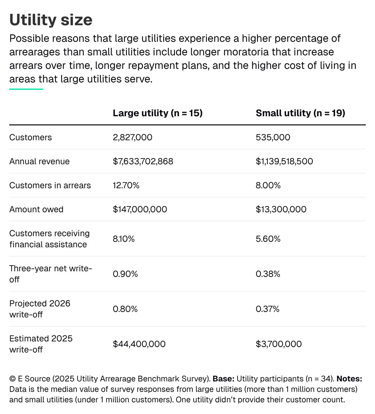 Utility size