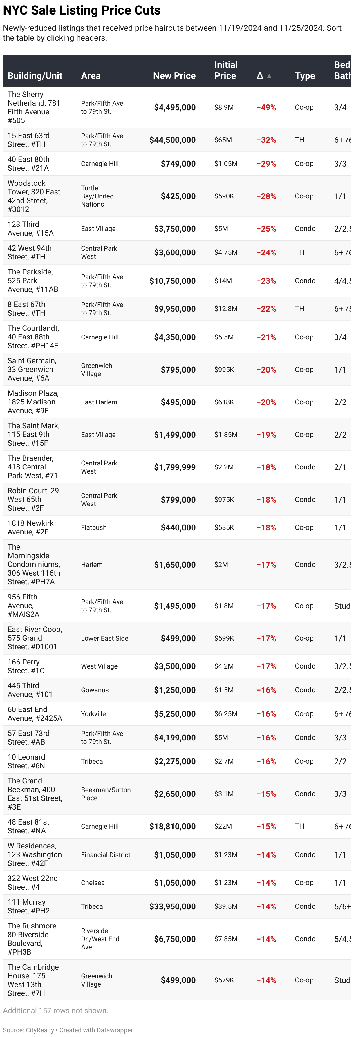 https://app.datawrapper.de/table/XWGOm/visualize#proceed