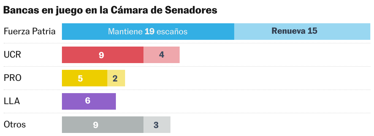 Gráfico de barras