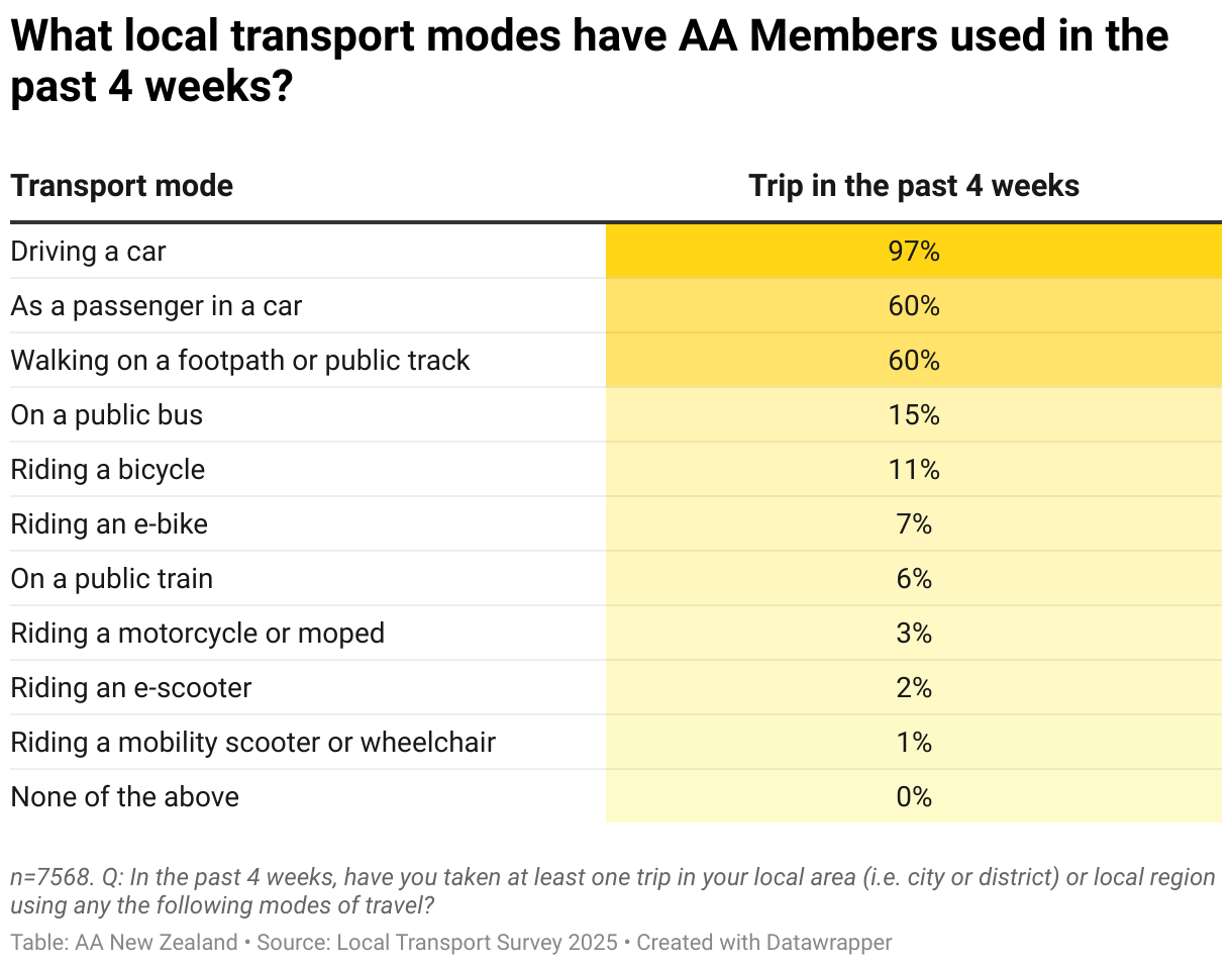 Interactive data visualization chart