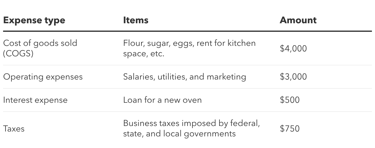 What is Net Income? Formula & Examples | QuickBooks